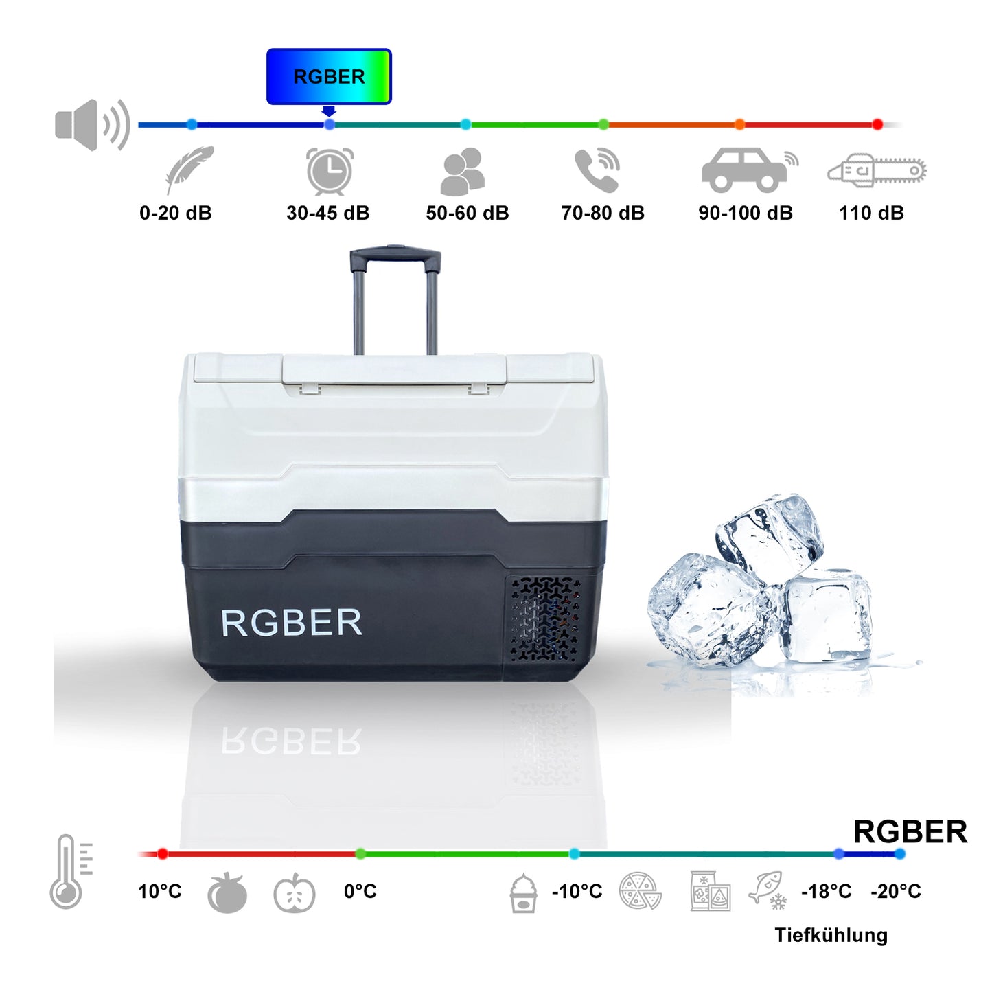 RGBer AXR-Serie Auto Kühlbox mit Kompressor.
