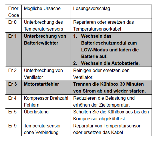 RGBer TG-Serie Auto Kühlbox mit Kompressor.